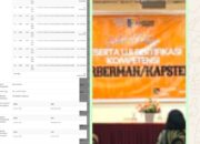 Tak Mau Dikonfirmasi Dugaan MarkUp Belanja Bimtek, Kepala Diskop dan UMKM Batubara “Kibuli” Wartawan